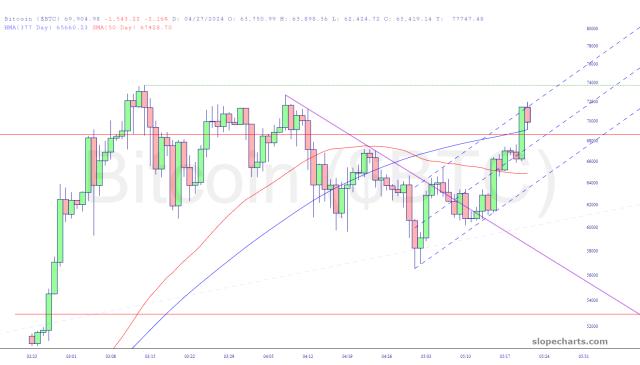 slopechart_$BTC.jpg