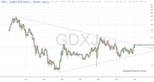slopechart_GDXJ.jpg