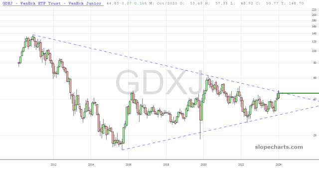 slopechart_GDXJ.jpg