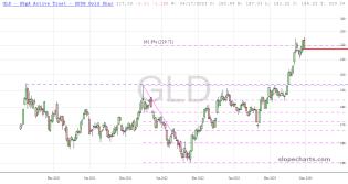 slopechart_GLD.jpg