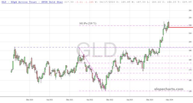 slopechart_GLD.jpg