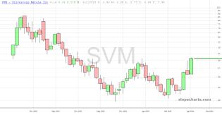 slopechart_SVM.jpg