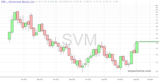 slopechart_SVM.jpg