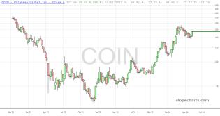 slopechart_COIN.jpg