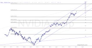 slopechart_NVDA.jpg