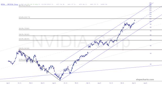 slopechart_NVDA.jpg