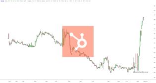 slopechart_HUBS.jpg