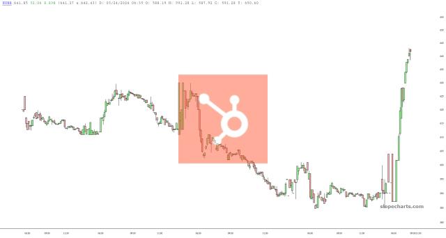 slopechart_HUBS.jpg