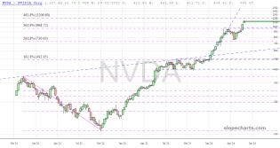 slopechart_NVDA.jpg