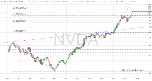 slopechart_NVDA.jpg