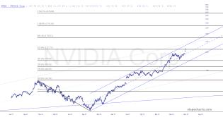 slopechart_NVDA.jpg