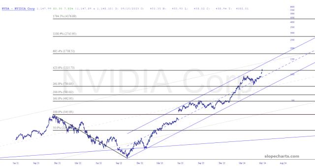 slopechart_NVDA.jpg
