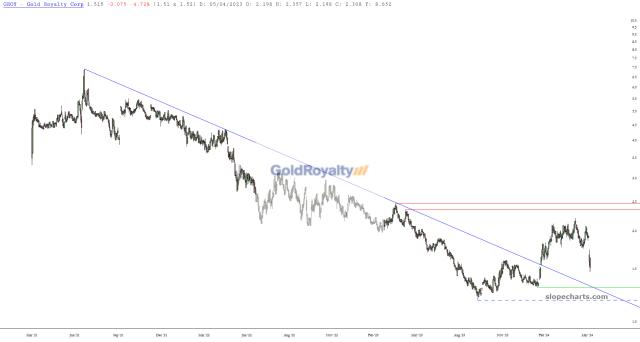 slopechart_GROY.jpg