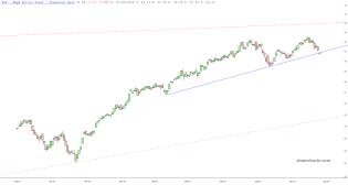 slopechart_XLF.jpg
