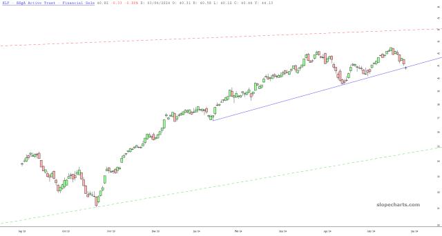 slopechart_XLF.jpg