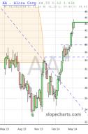 slopechart_AA.jpg