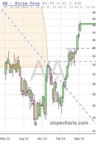 slopechart_AA.jpg