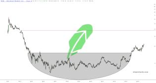 slopechart_HOOD.jpg
