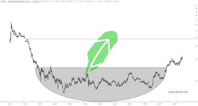 slopechart_HOOD.jpg