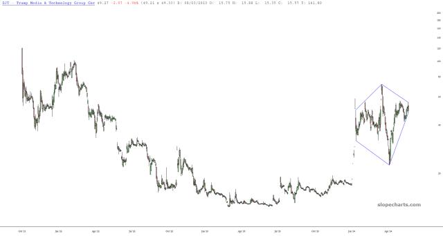 slopechart_DJT.jpg