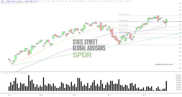 slopechart_SPY.jpg