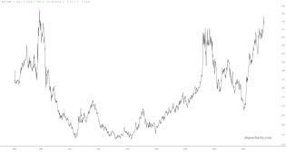slopechart_SPY/RSP.jpg