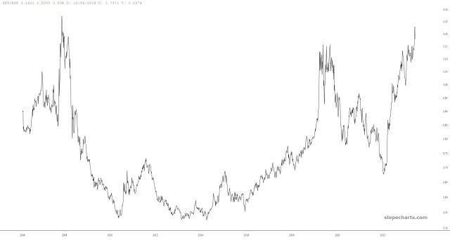 slopechart_SPY/RSP.jpg
