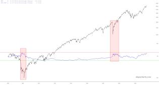 slopechart_SPY,SPY/RSP.jpg