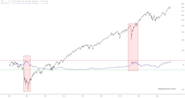 slopechart_SPY,SPY/RSP.jpg