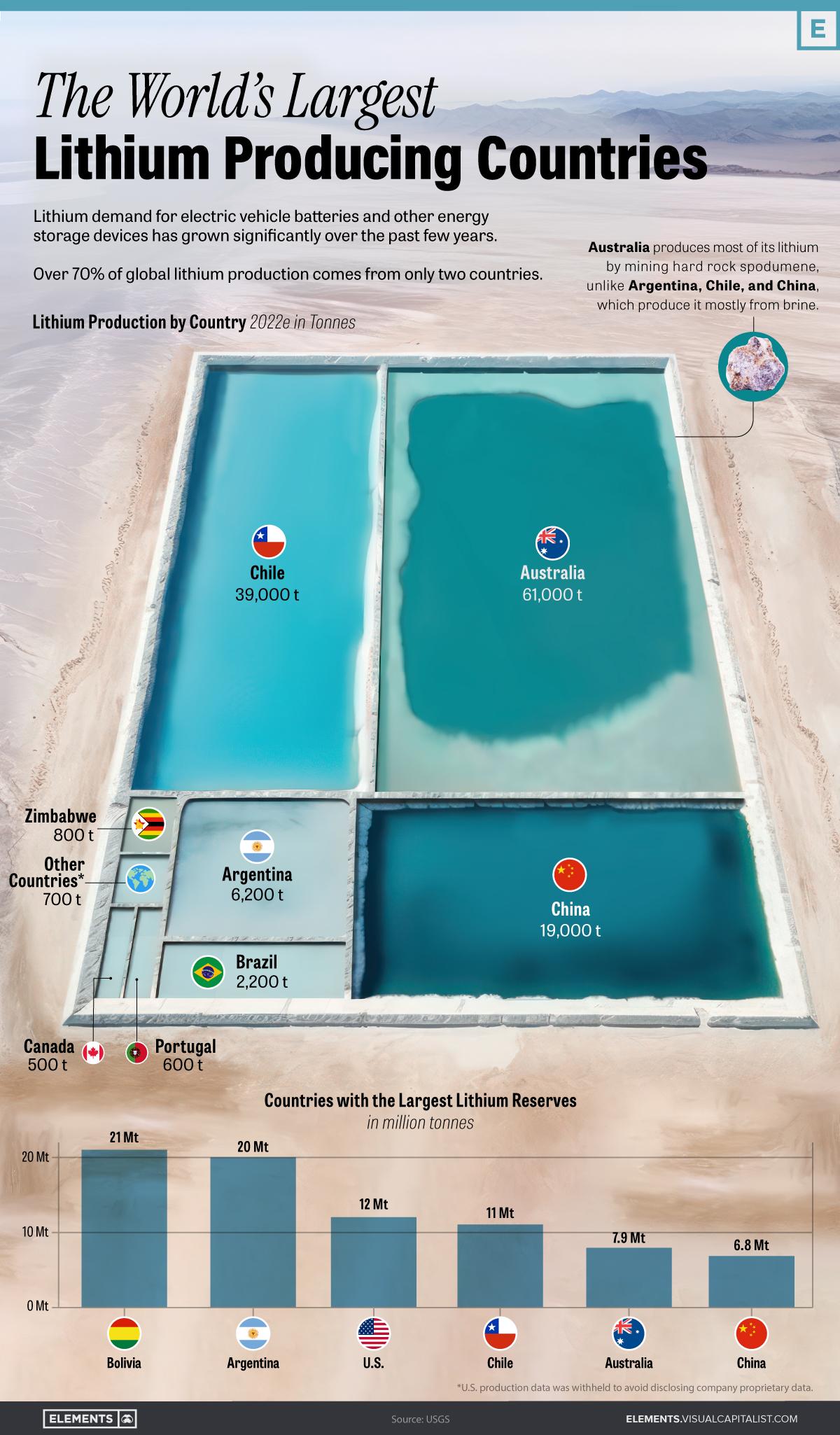 Lithium.jpg