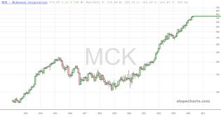 slopechart_MCK.jpg