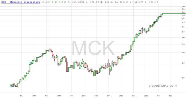 slopechart_MCK.jpg