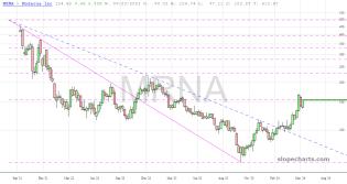 slopechart_MRNA.jpg