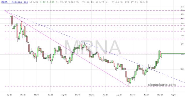 slopechart_MRNA.jpg