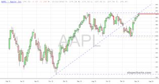 slopechart_AAPL.jpg