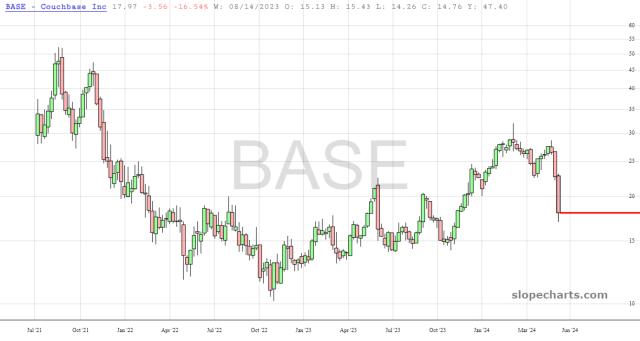 slopechart_BASE.jpg