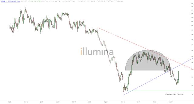 slopechart_ILMN.jpg