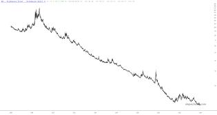 slopechart_SH.jpg
