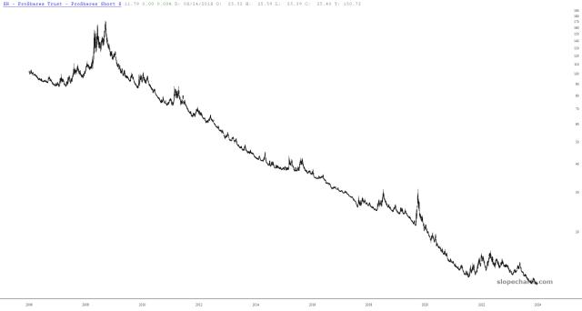 slopechart_SH.jpg