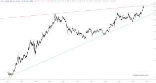slopechart_GLD.jpg