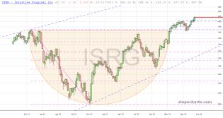 slopechart_ISRG.jpg