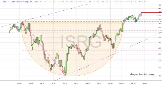 slopechart_ISRG.jpg