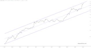 slopechart_NVDA/QQQ.jpg