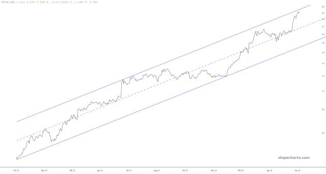 slopechart_NVDA/QQQ.jpg