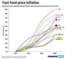 fast-food-prices-compared-to-inflation-1_png_92_jpg_92.jpg (680×615)
