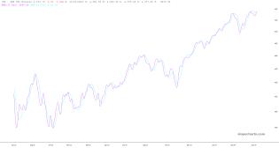 slopechart_/ES.jpg