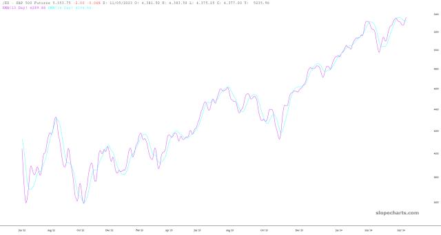 slopechart_/ES.jpg