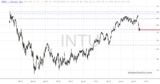 slopechart_INTU.jpg