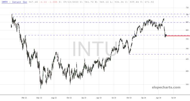 slopechart_INTU.jpg