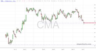 slopechart_CMA.jpg